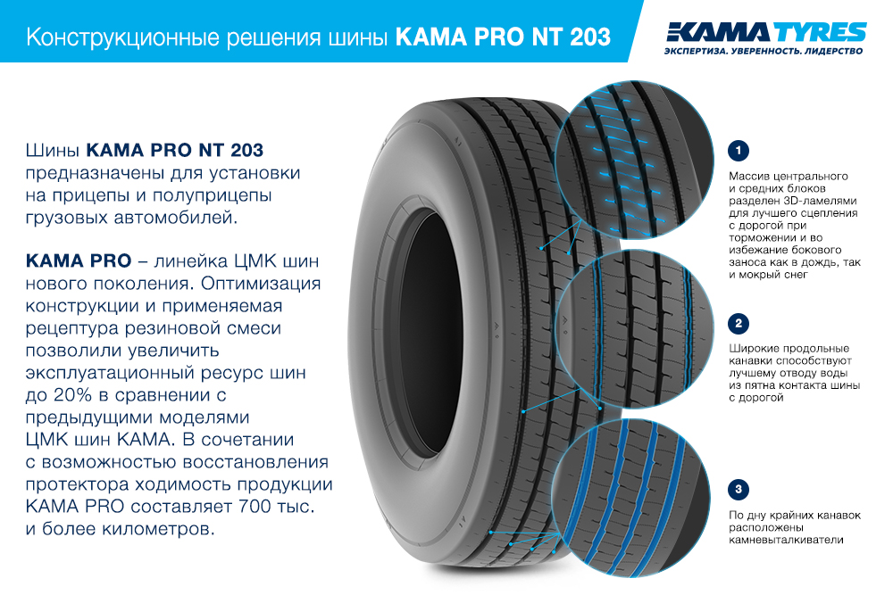 ЦМК шины KAMA PRO NT 203 385/65 R22.5 в Боре